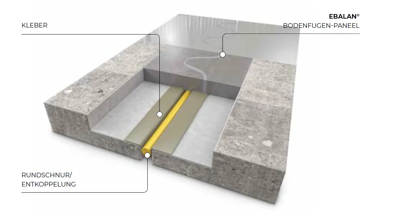 Schematischer Aufbau des EBALAN Bodenpaneels im Querschnitt